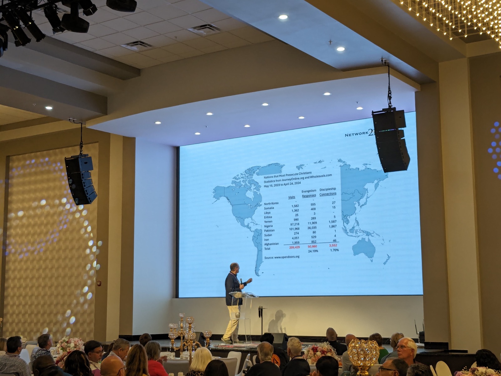 Live conference with speaker presenting on a large LED main-stage wall